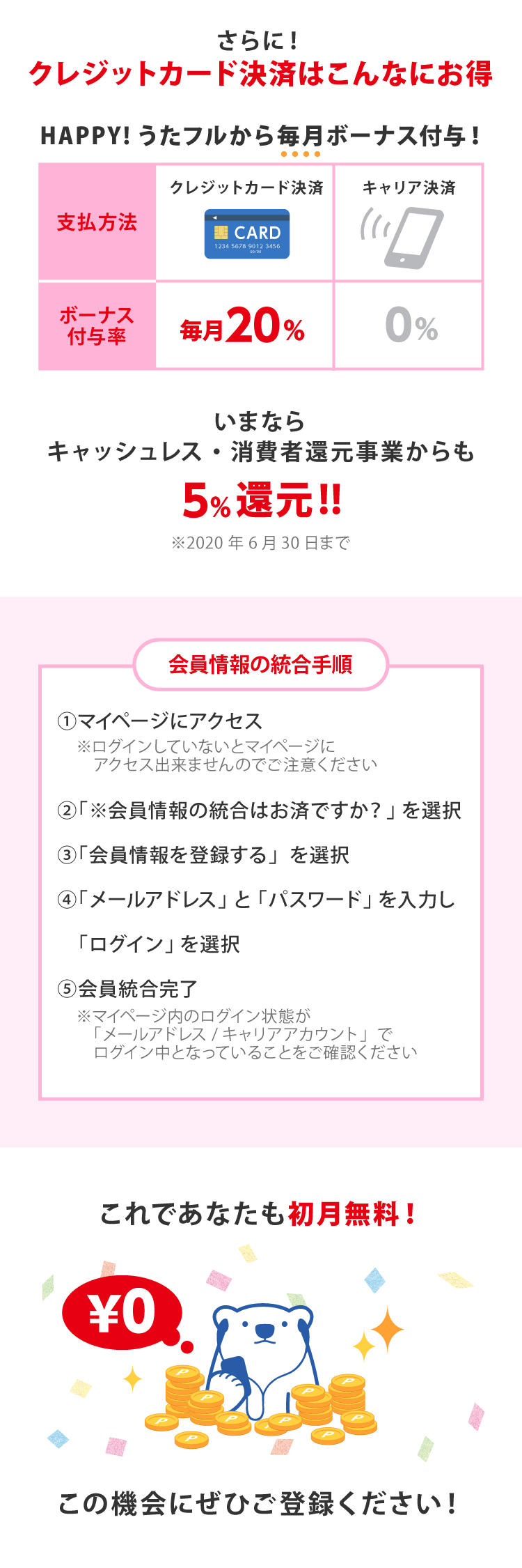 クレジットカード決済移行キャンペーン