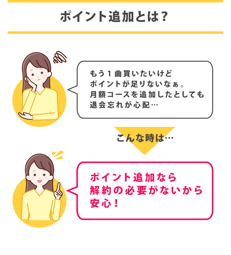 ポイント2倍増量キャンペーン