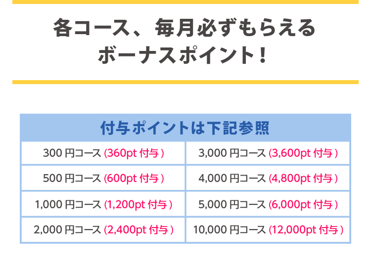 ポイント2倍増量キャンペーン