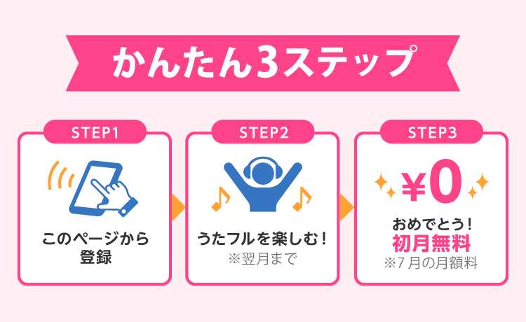 クレジットカード決済初月無料キャンペーン