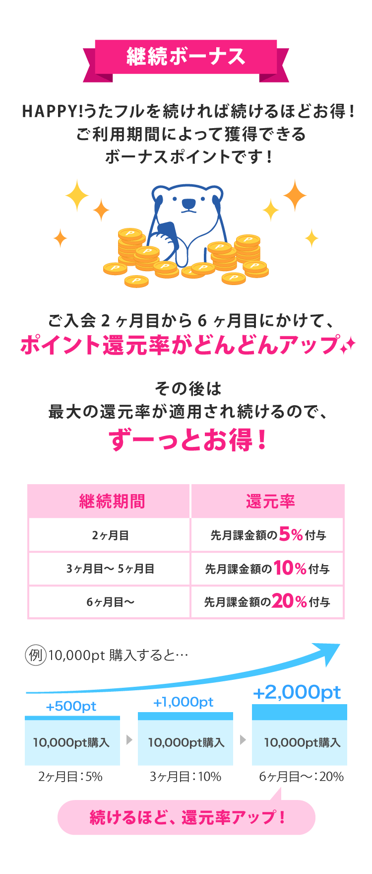 配信予告／お得な情報