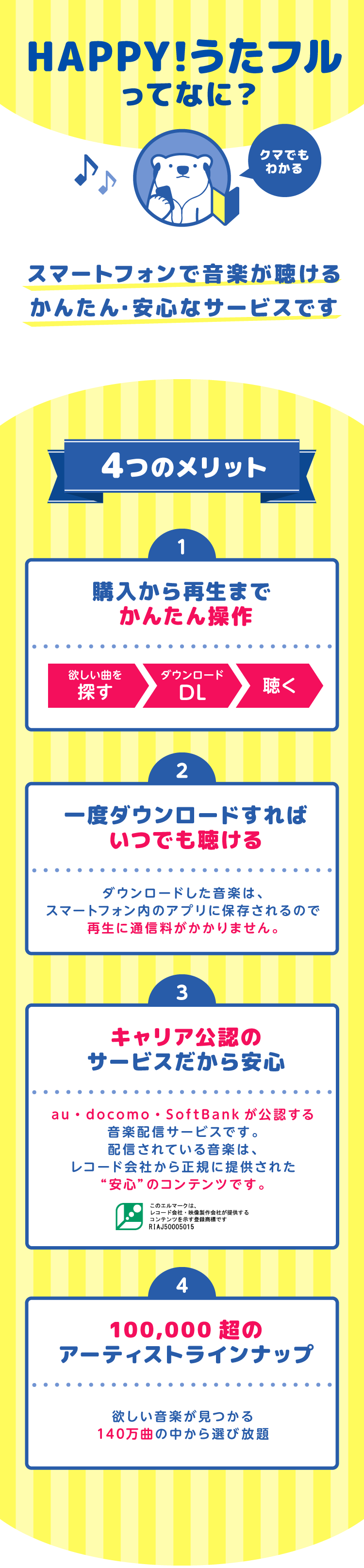 HAPPY!うたフルってなに？